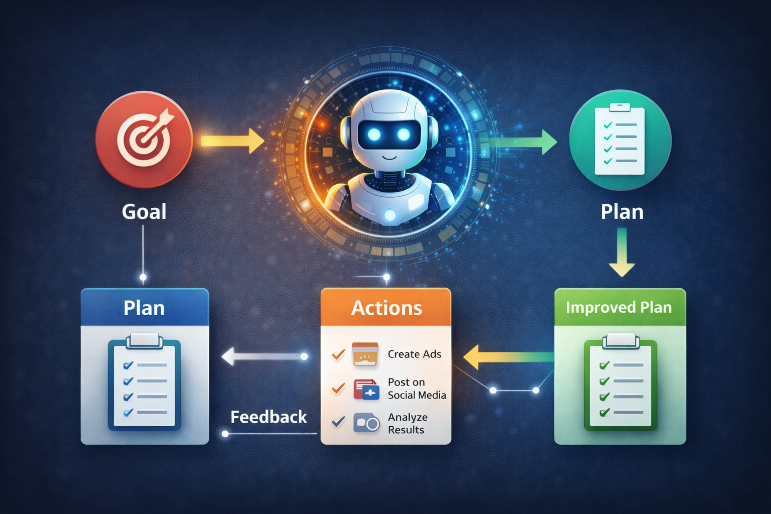 Difference Between Generative AI and Agentic AI | Evolora Blog
